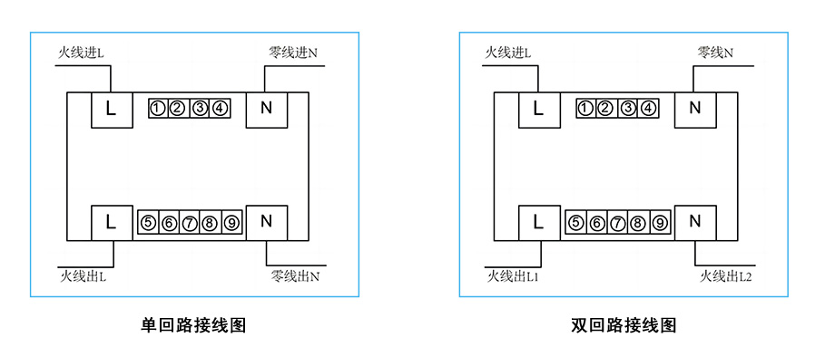 導(dǎo)軌單相費(fèi)控電表